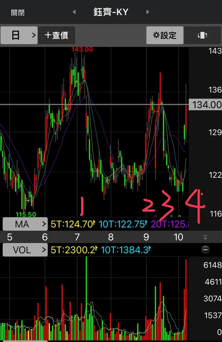 一次次失望後的平靜
