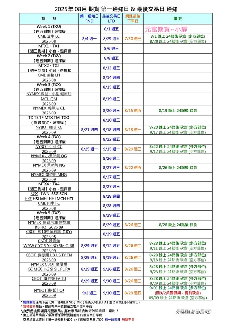 海期最後交易日
