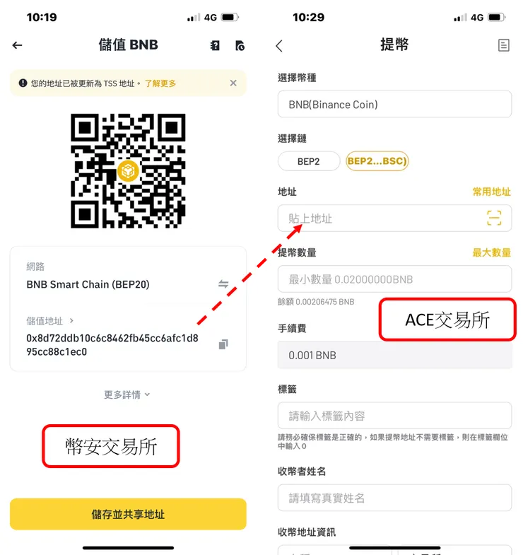 幣安交易所｜參與Megadrop，賺取獎勵，使用教學！