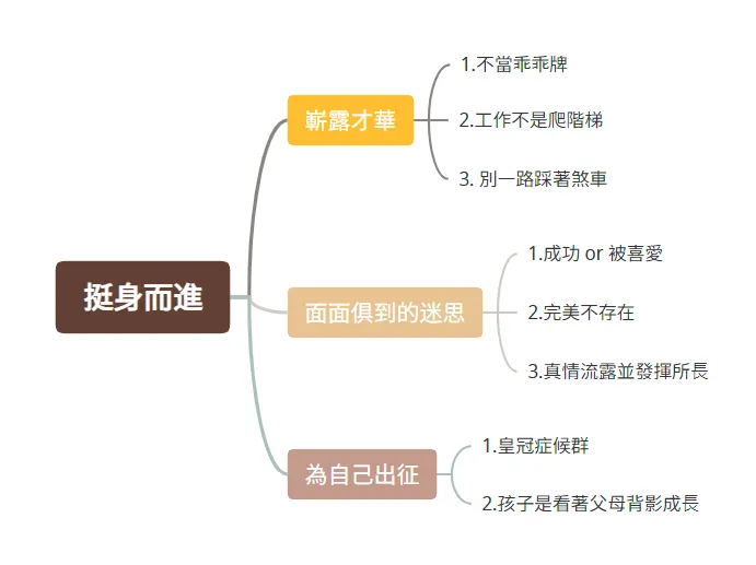 《挺身而進》的心智圖
