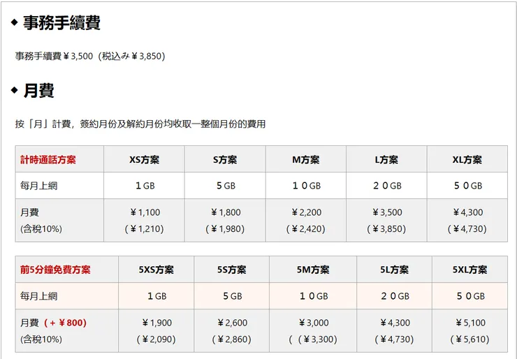 我選的是XS方案，價格參考