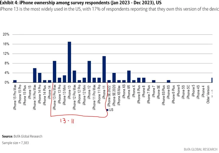 感謝大叔美股筆記 Uncle Investment Note提供的資料