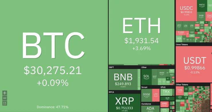 資料來源：coin360