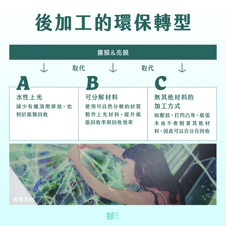 綠色印刷大觀園－油墨之外的環保實務 - 節能減碳的生產流程