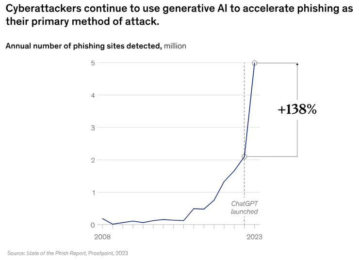 資料來源：McKinsey & Company