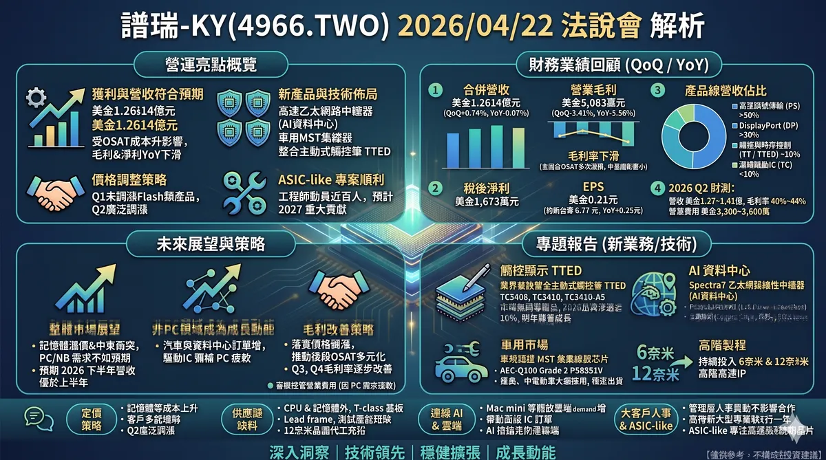 2026/02/26 緯穎(6669.TW)法說會：AI營收破50%！EPS 275元創高、伺服器