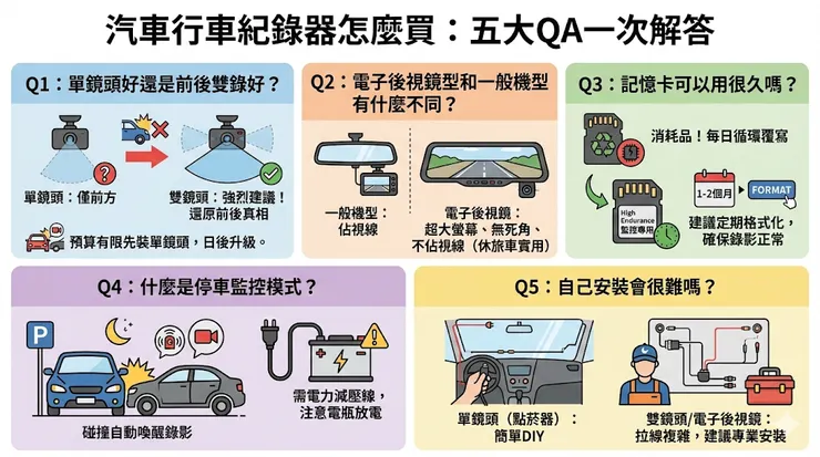 行車紀錄器怎麼買：五大QA一次解答