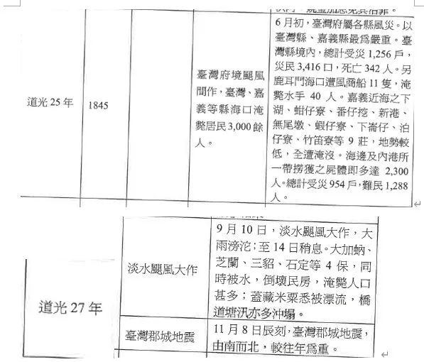台灣大事記年表P.60-P61