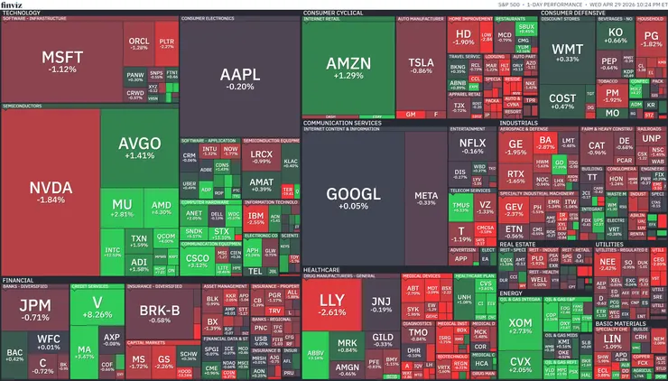 標普500熱視圖；資料來源：Finviz