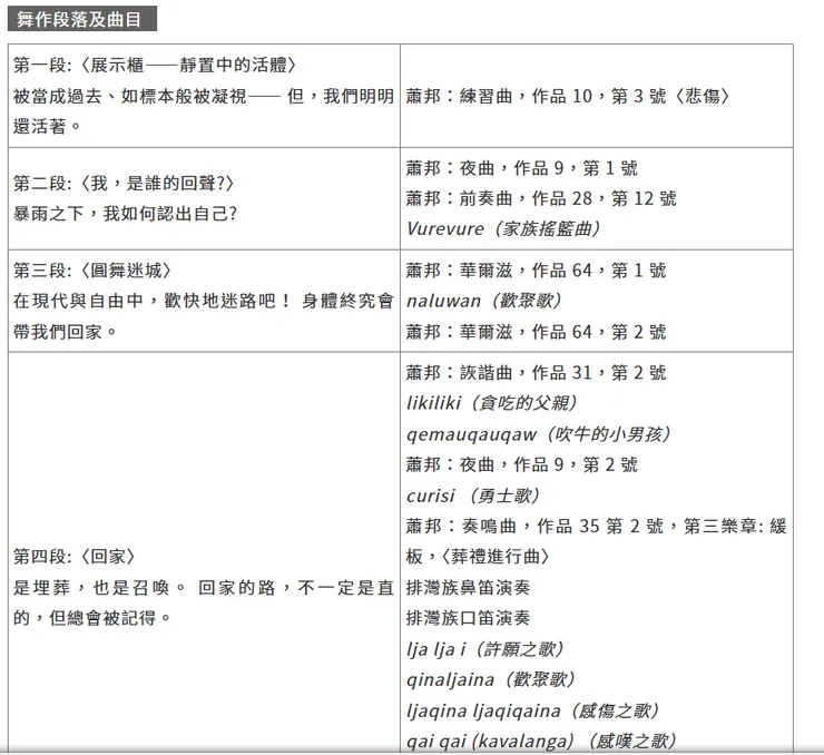  舞作段落及曲目 