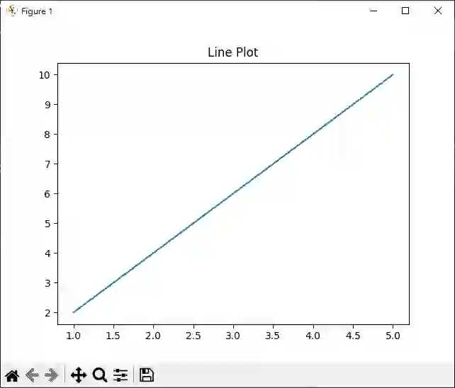 [Python教學] Matplotlib：資料視覺化的基石
