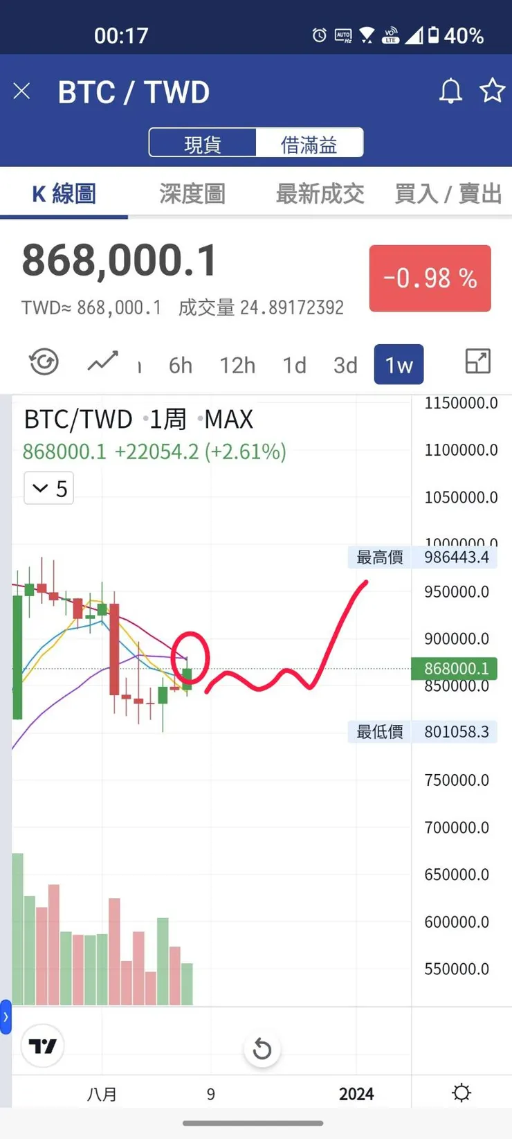 vocus｜新世代的創作平台
