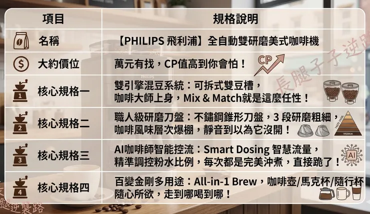 點我看更多咖啡機規格說明🤎