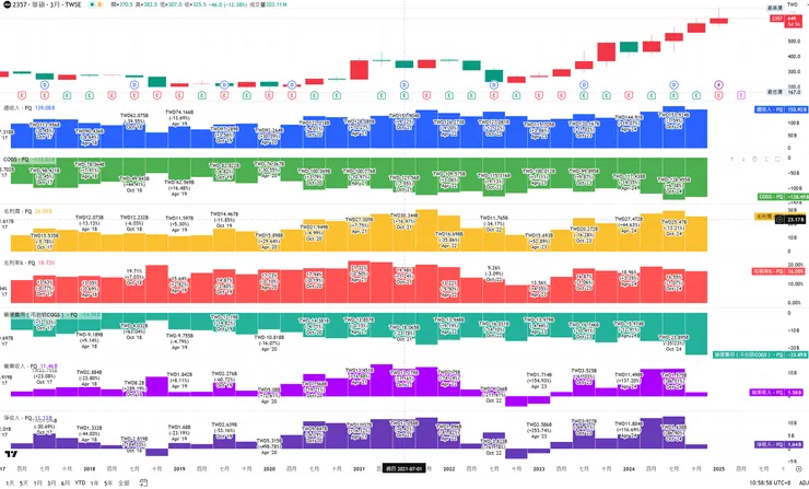 vocus|新世代的創作平台