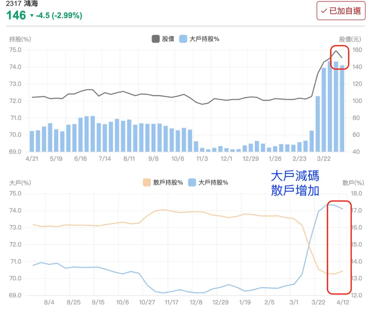 來源：股市同學會
