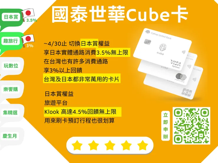國泰世華Cube卡