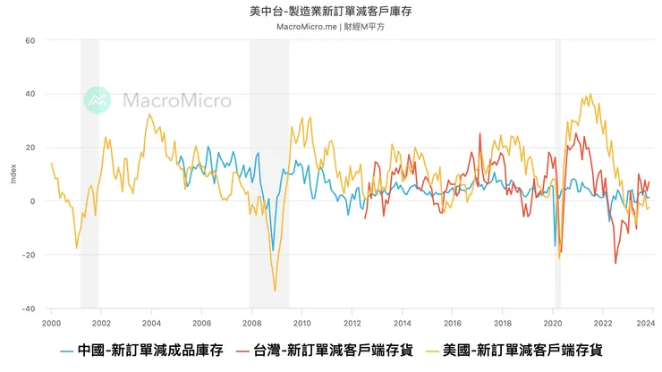 圖片來源:M平方