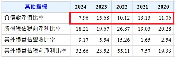 資料來源：Goodinfo台灣股市資訊網。