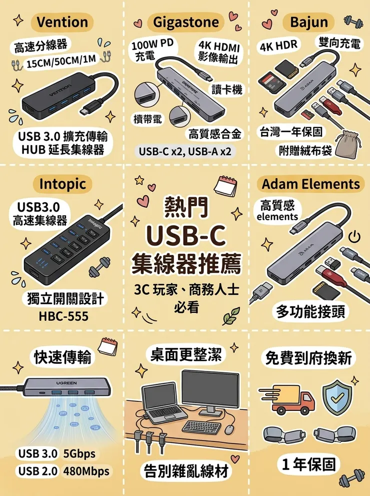 【UsbHub推薦】拯救筆電孔荒！Dcard/PTT熱議評比：Mac用戶/上班族，七合一集線器/高速集線器