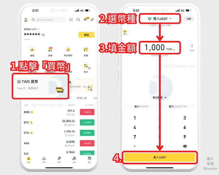 vocus｜新世代的創作平台