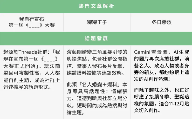 vocus｜新世代的創作平台