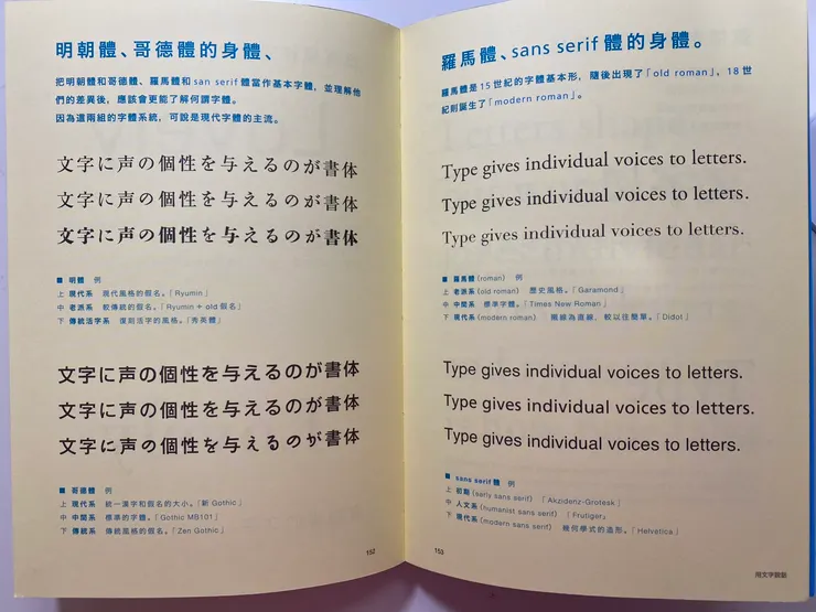現代、傳統字體