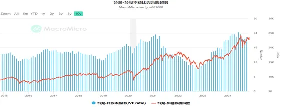 資料來源:財經M平方