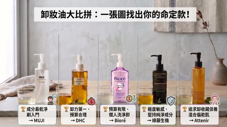 只要根據自己的肌膚狀況和最在乎的點，對號入座，就能輕鬆找到最適合您的那一款卸妝油啦！