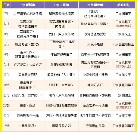 進階版雜誌每月內容大綱