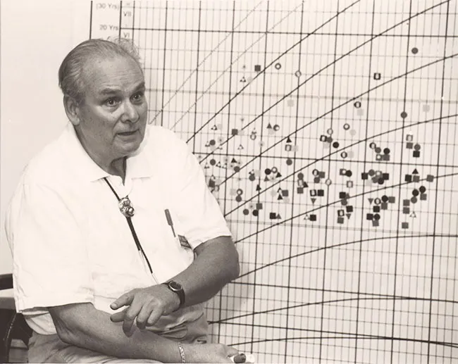 加拿大精神分析學專家Elliott Jacque，他指出「中年危機」