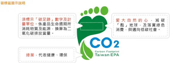 (圖片來源:環境部網站)