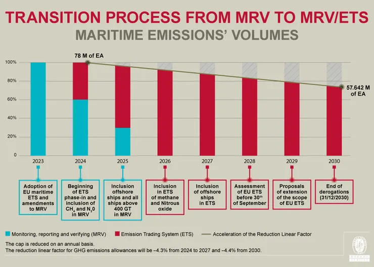 EU Emissions Trading System Directive | Bureau Veritas M&O