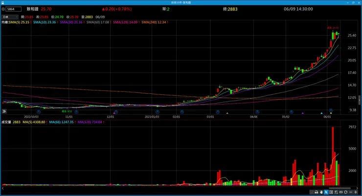 vocus|新世代的創作平台