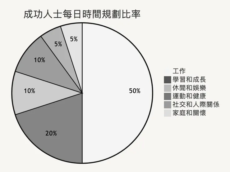 02 類型二｜黑白主題