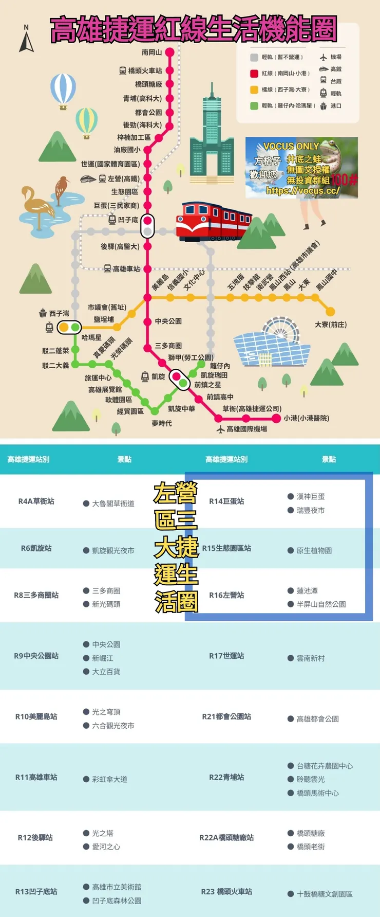 vocus｜新世代的創作平台