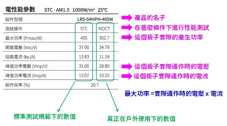 太陽能板的電性能參數