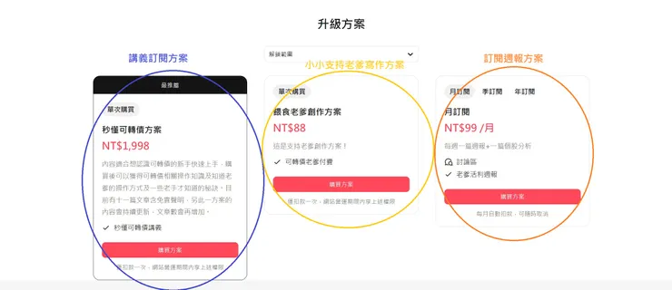 vocus｜新世代的創作平台