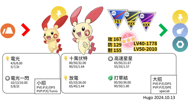 正電拍拍對戰資料