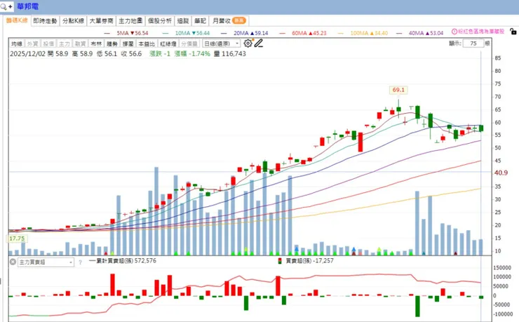 vocus|新世代的創作平台