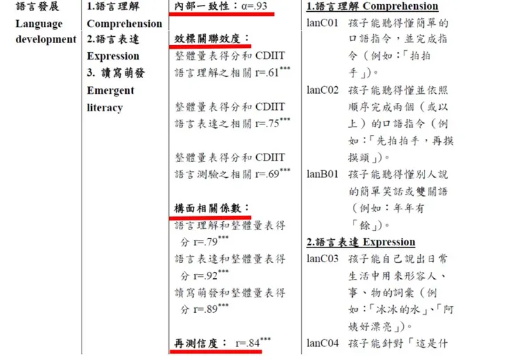 取自:SRDA縱貫資料之旅工作坊投影片