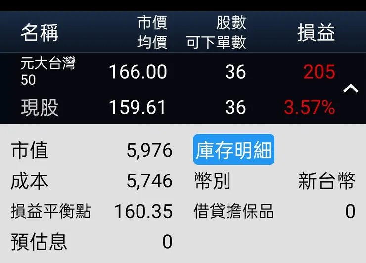 2024年五月台灣50(第二回合每月3千第二次扣款)