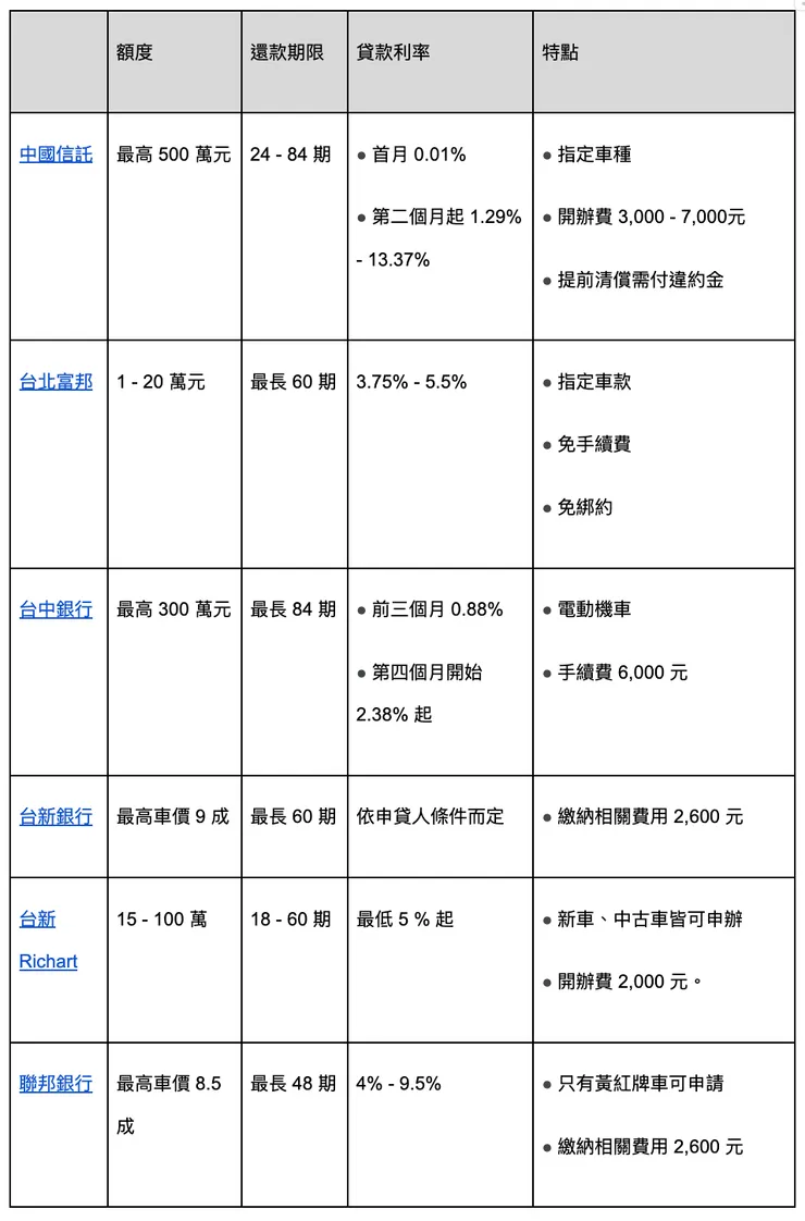 表格 / JKL SEO 編輯團隊