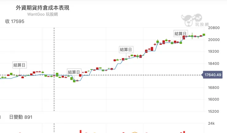 資料來源：玩股網