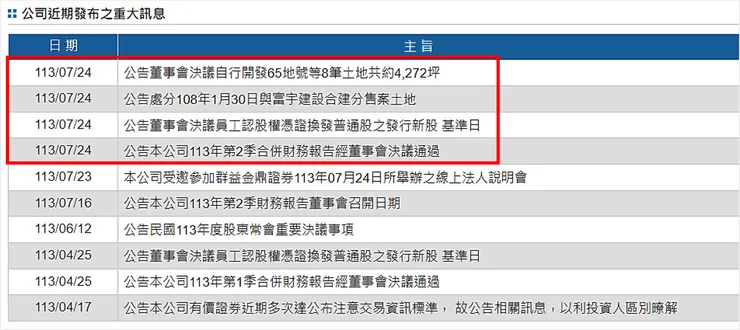 資料來源：公開資訊觀測站