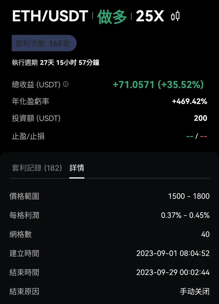 ETH/USDT 做多 25X 合約網格