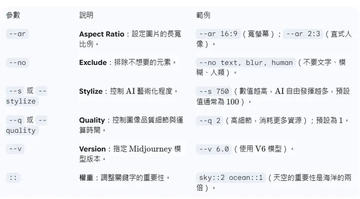 常用核心後綴參數解析