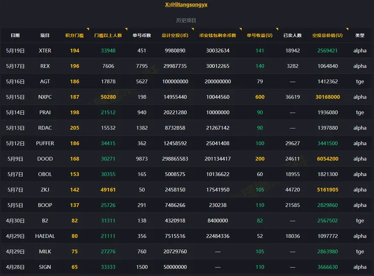 資料來源：https://litangdingzhen.me/