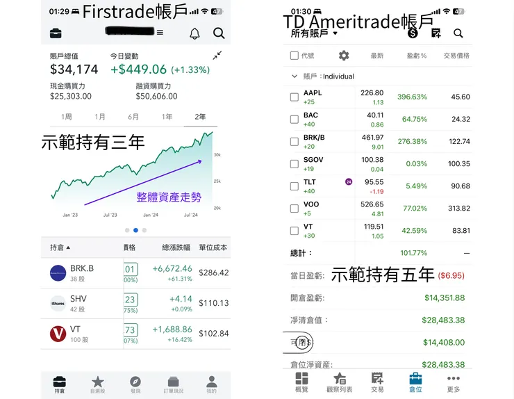 分別持有3年與5年的Firstrade與TD Ameritrade美股帳戶