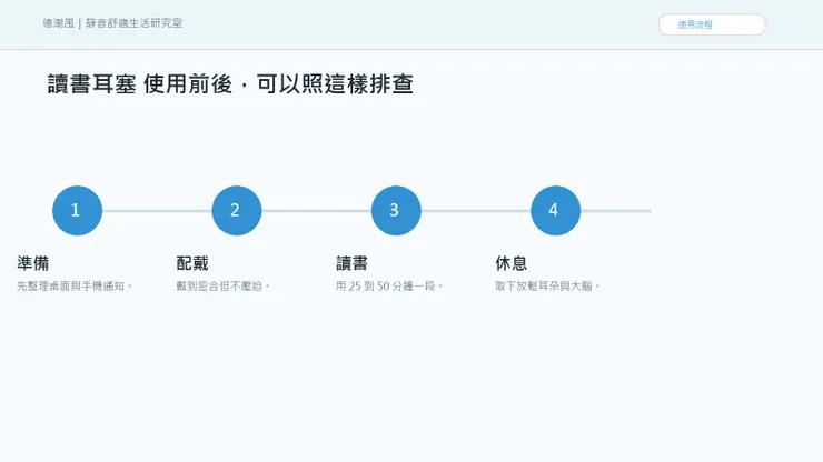 考試讀書被聲音打斷：你缺的不是更拚，是一個能進入狀態的環境 的使用流程