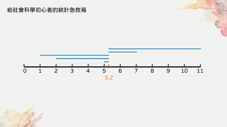 往左的藍色線段總長度和往右的藍色線段總長度相等